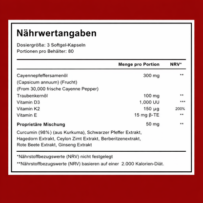 Unterstützen Sie die Gefäßfunktion mit Karmyy Capsaicin Softgel